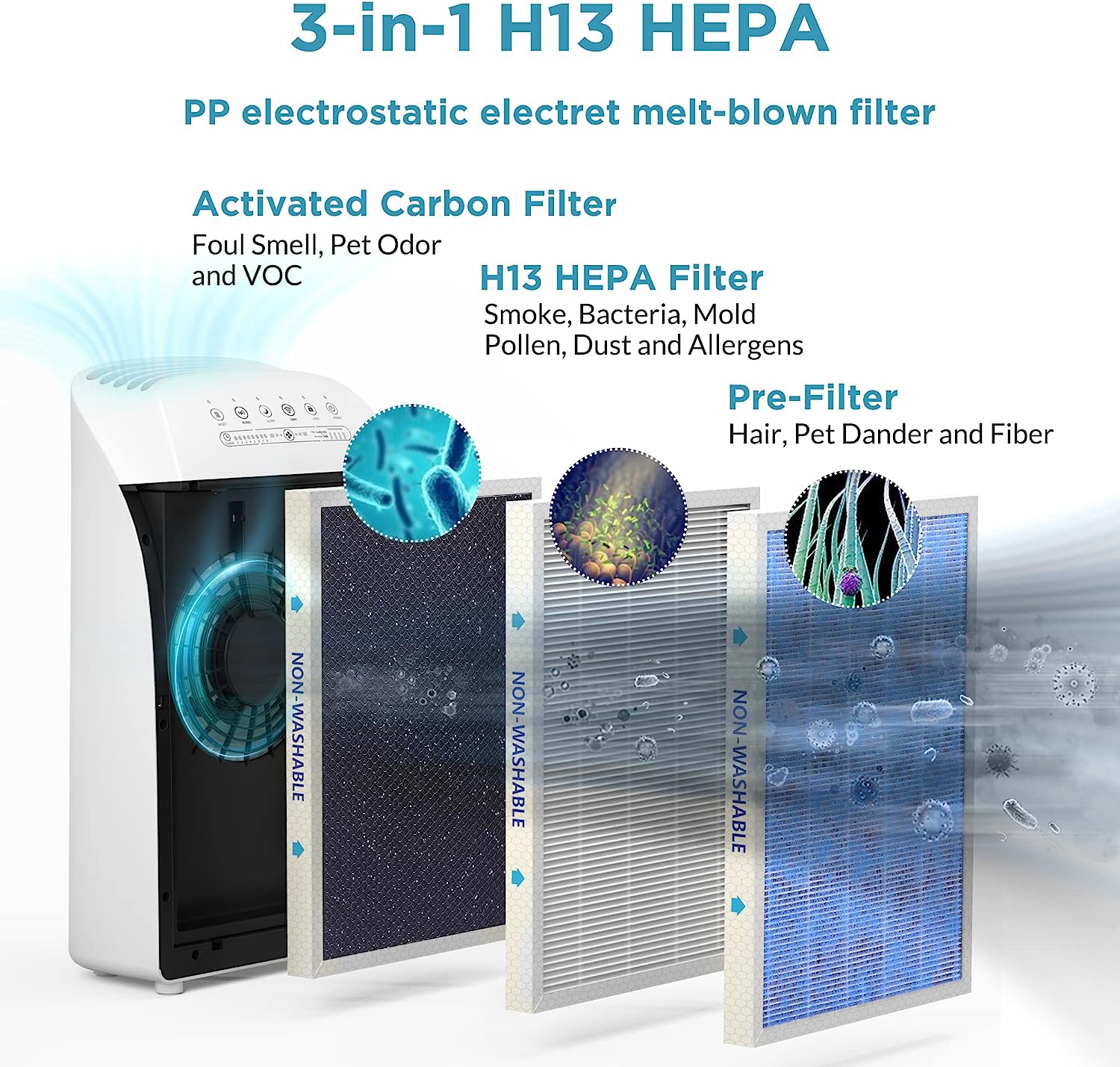 Genuine Membrane Solutions MSA3/MSA3S Original Air Purifier Filter Replacement, Upgraded 3-in-1 H13 True HEPA Filter with OdallerPure Technology, 2 Pack